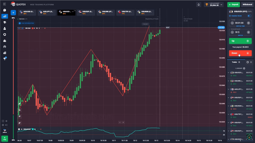 Master The Quotex 2024 -Alert Signals - Ultimatefxtools