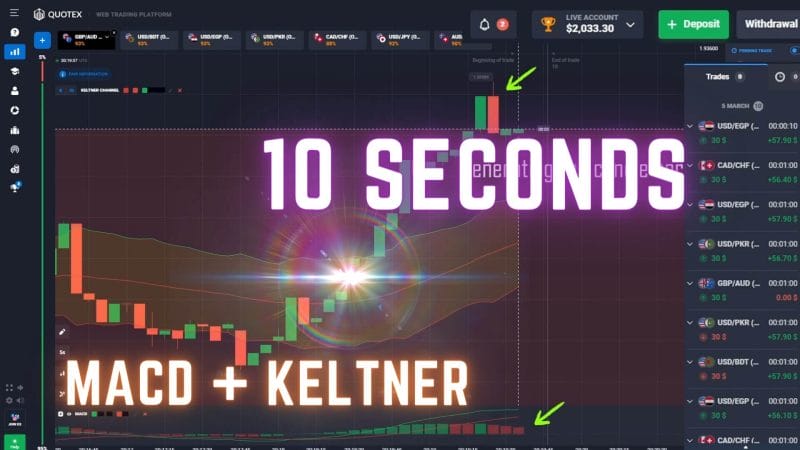 10 Seconds MACD + Keltner