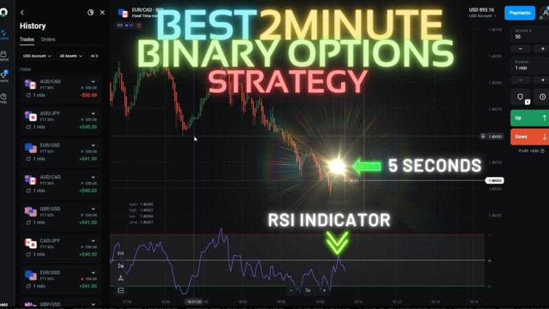 Best 2 Minute Trading Strategy Binary Options with Popular Ultimatefxtools Indicators