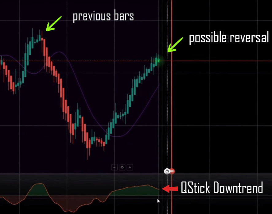 IQ Option Strategy with QStick and Hi Low Bands