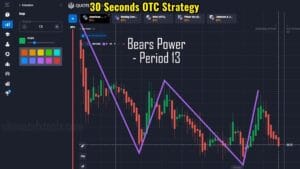 30 Seconds Quotex OTC Strategy