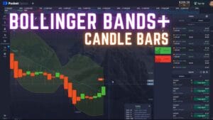 Bollinger Bands + Candle Bars Binary Options