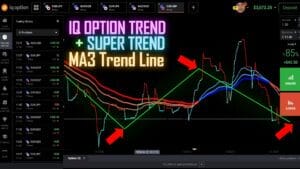IQ Option Trend Line Trading Strategy