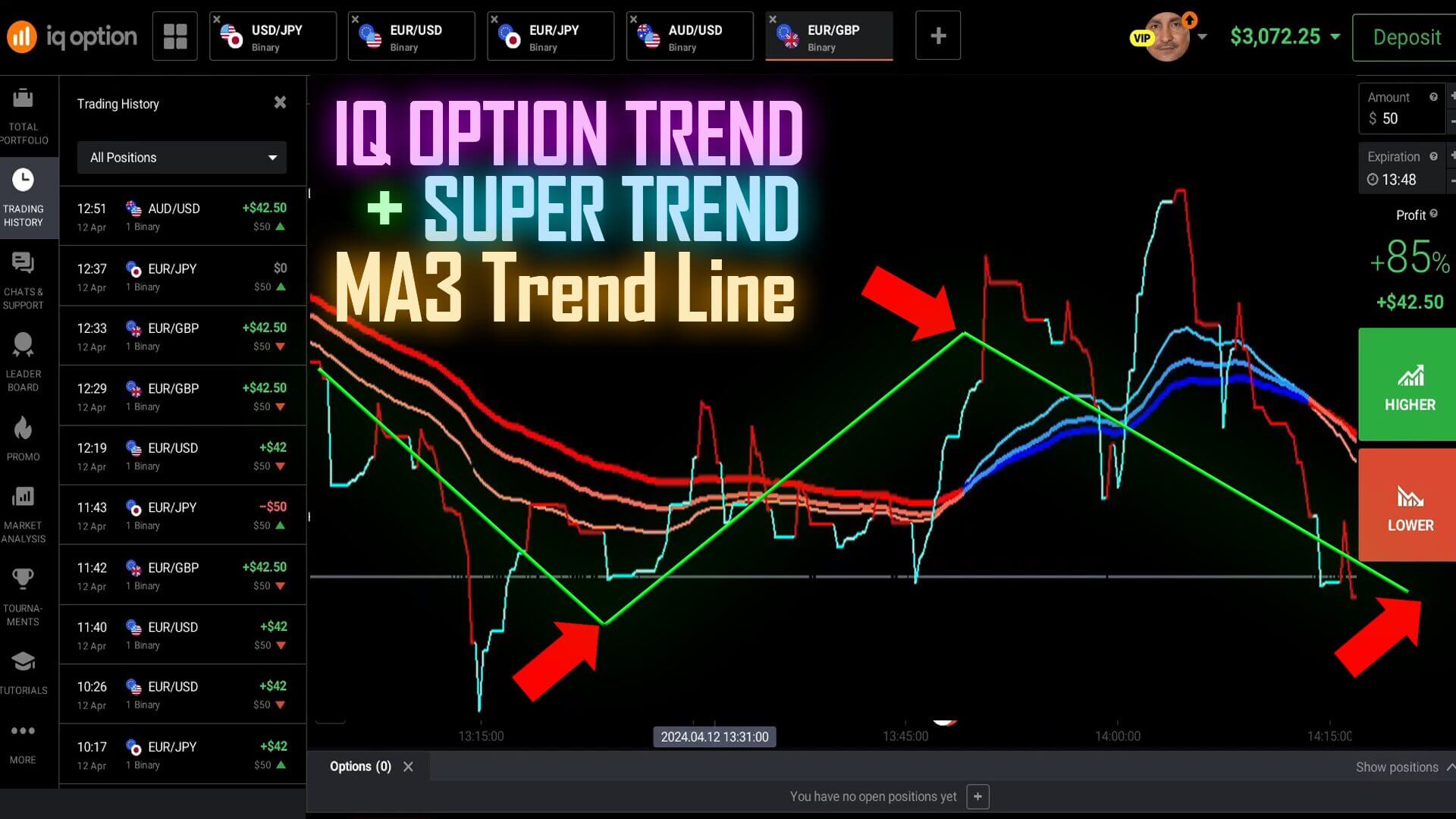IQ Option Trend Line Trading Strategy