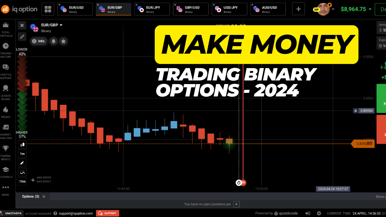 Analyzing charts indicating strategies for trading binary options in 2024.