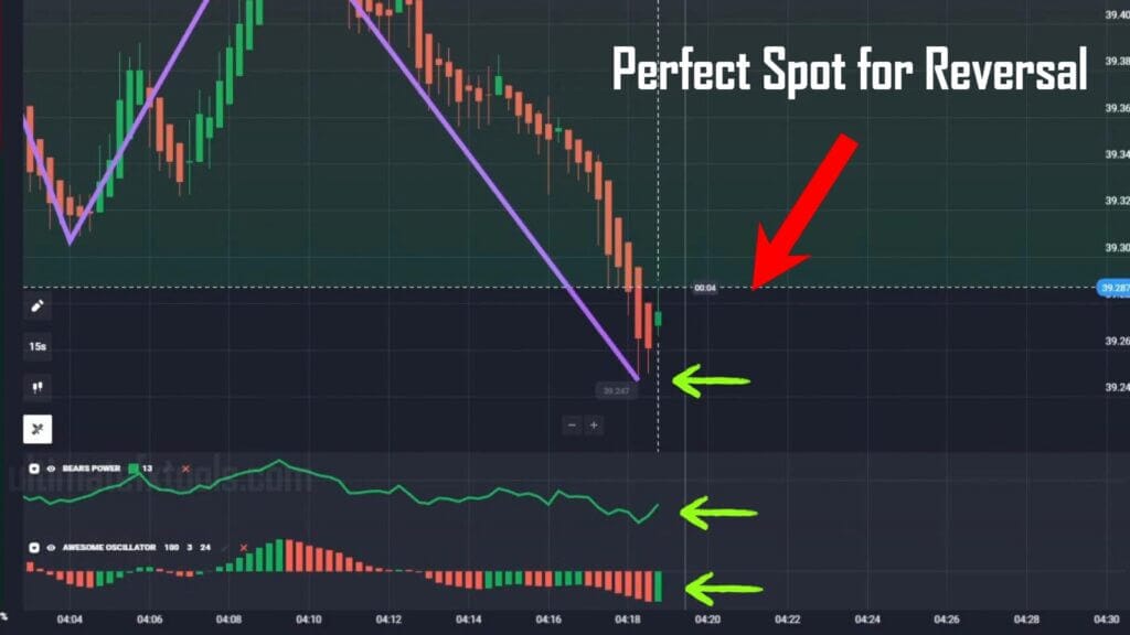 Perfect Spot for Reversal Quotex 30 Seconds Trading