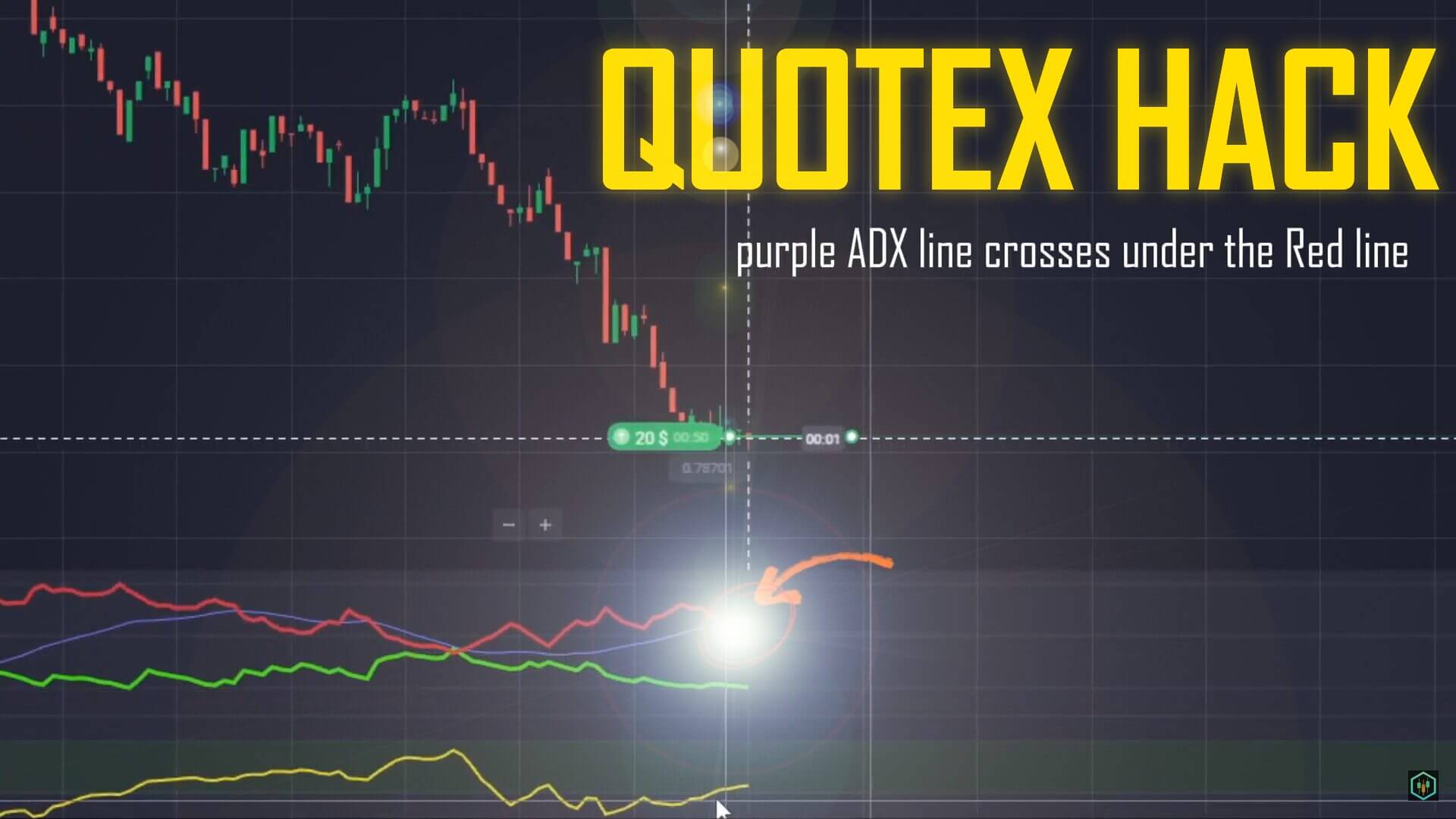 Quotex Hack 2024 Trading Success