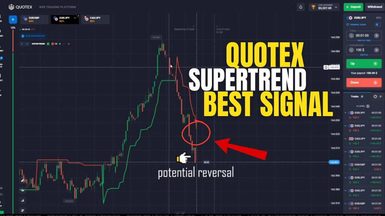 Quotex Supertrend Best Signal