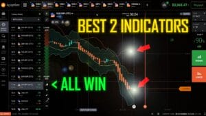 Best 2 Indicators IQ Option 2024