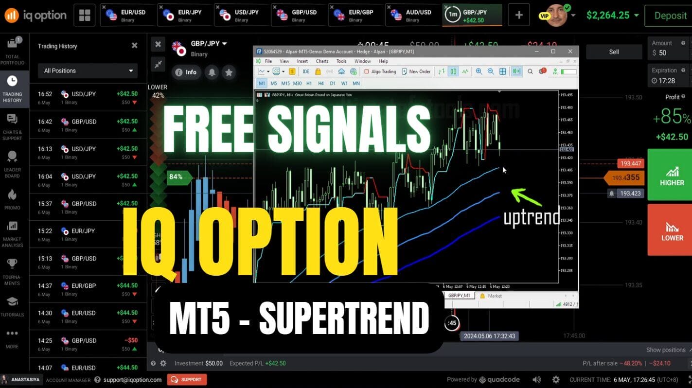 IQ Option Trading with Free MT5 Signals