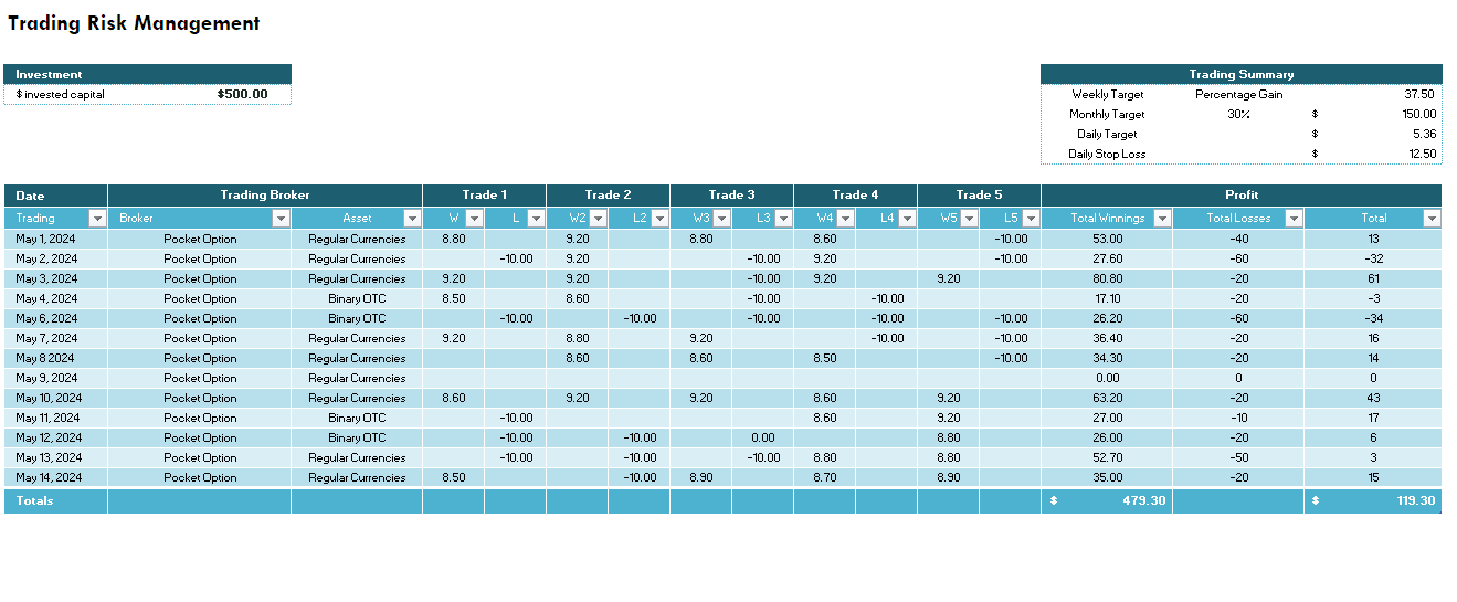 Binary Options Strategy