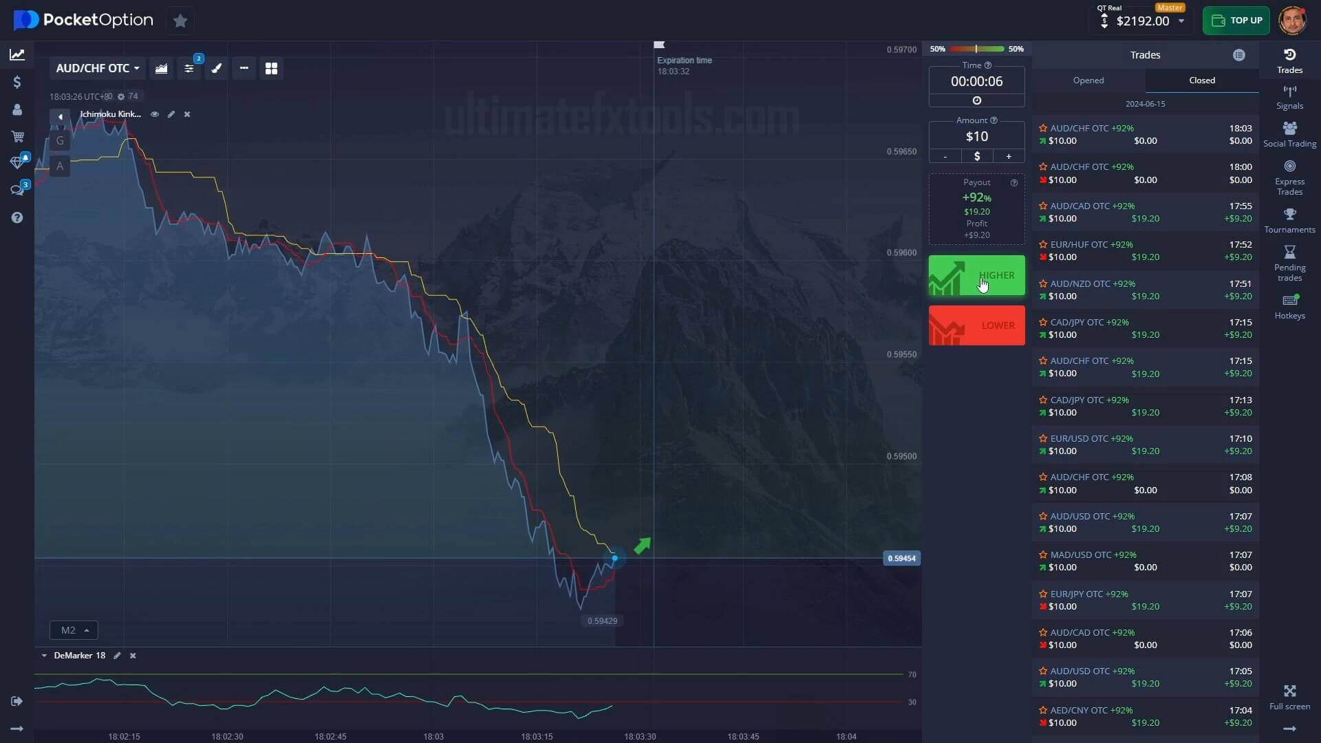 Binary Options Strategy