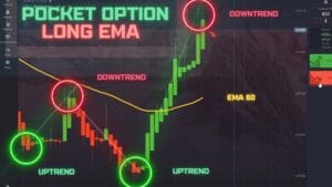 Long EMA to Win Pocket Option
