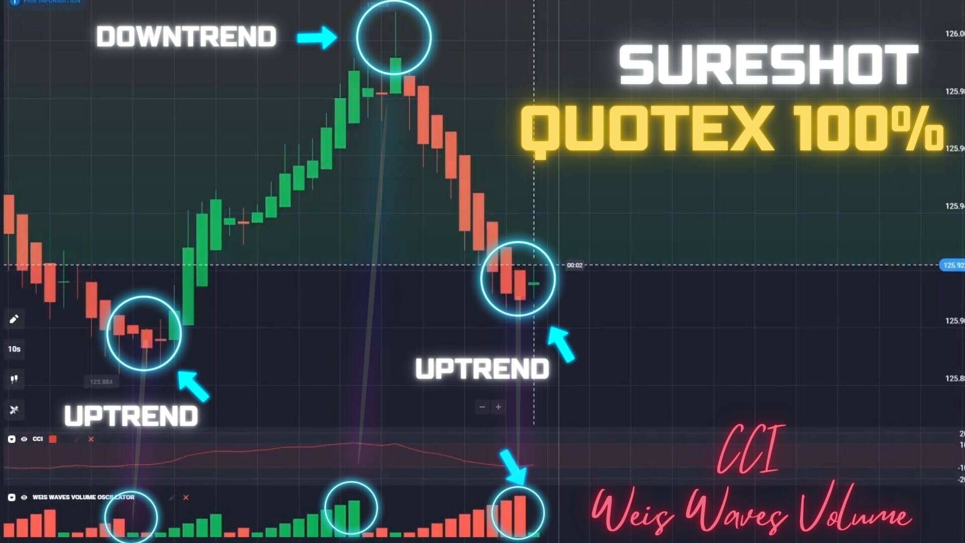Sureshot Quotex Strategy