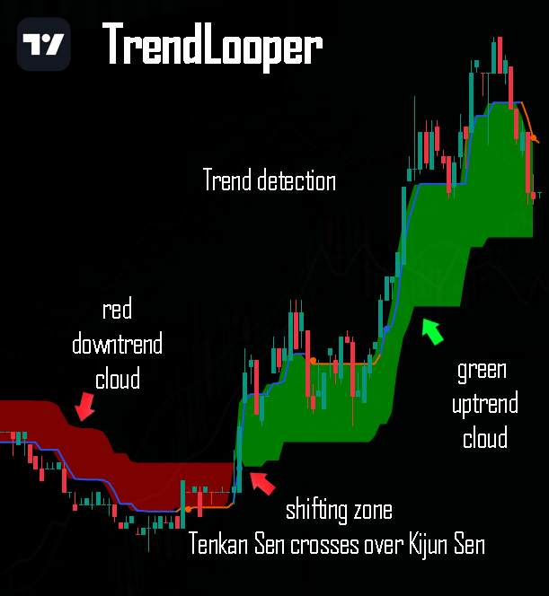 Trend Detection Tradingview Live Chart