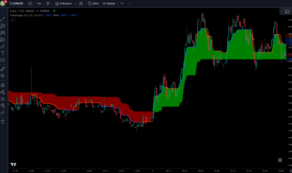 Binary Options Strategy