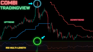 Combination of RSI Multi Length and Super Trend MTF Indicator