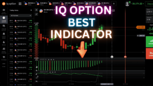 IQ Option Best Indicator