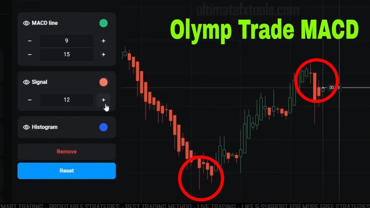 Olymp Trade 1 Minute Strategy