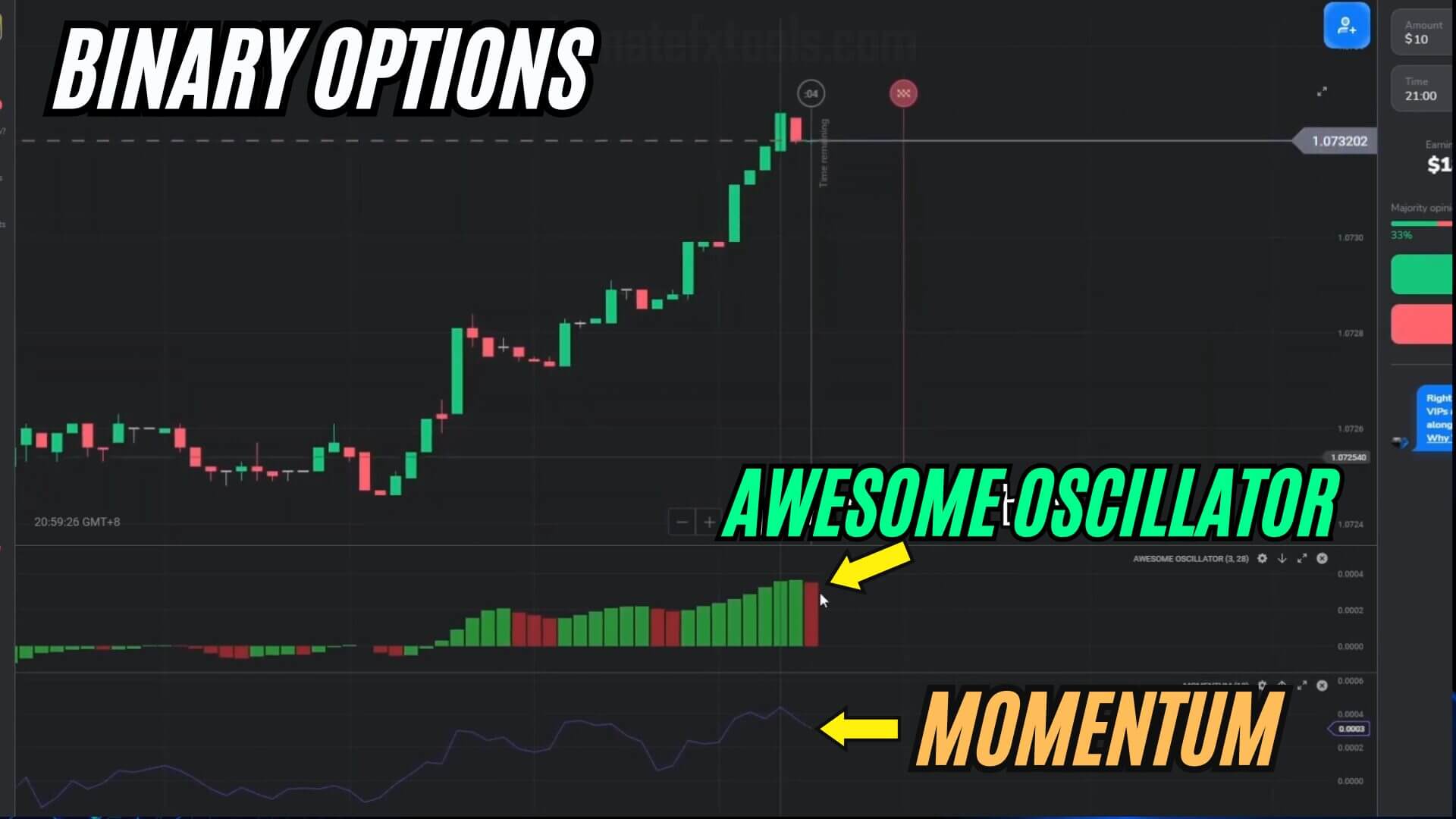 Awesome Oscillator Momentum trading Binomo