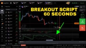 Trading Breakout 60 Seconds