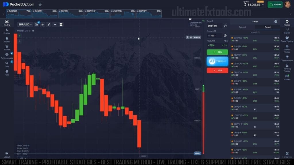 Binary Options Strategy