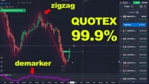 Demarker and Zigzag in Quotex