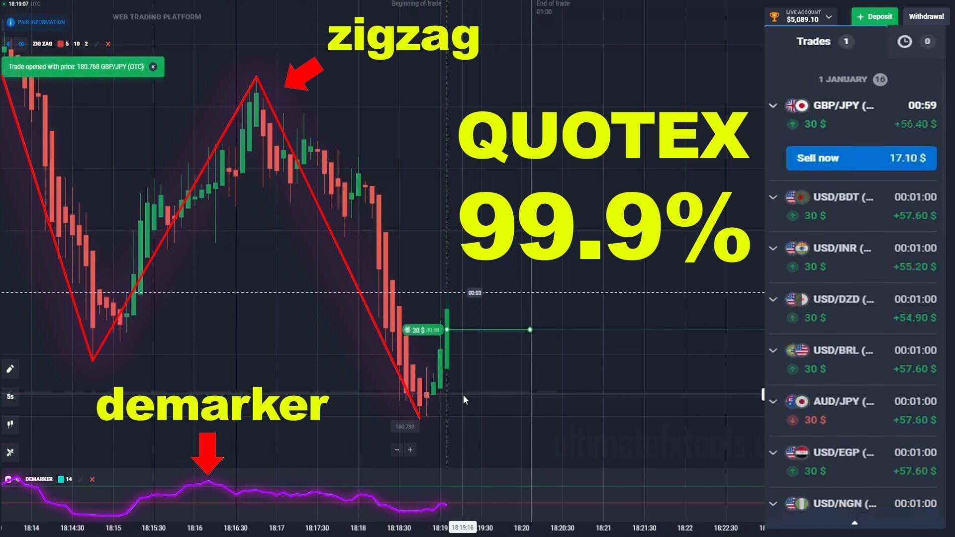 Demarker and Zigzag in Quotex