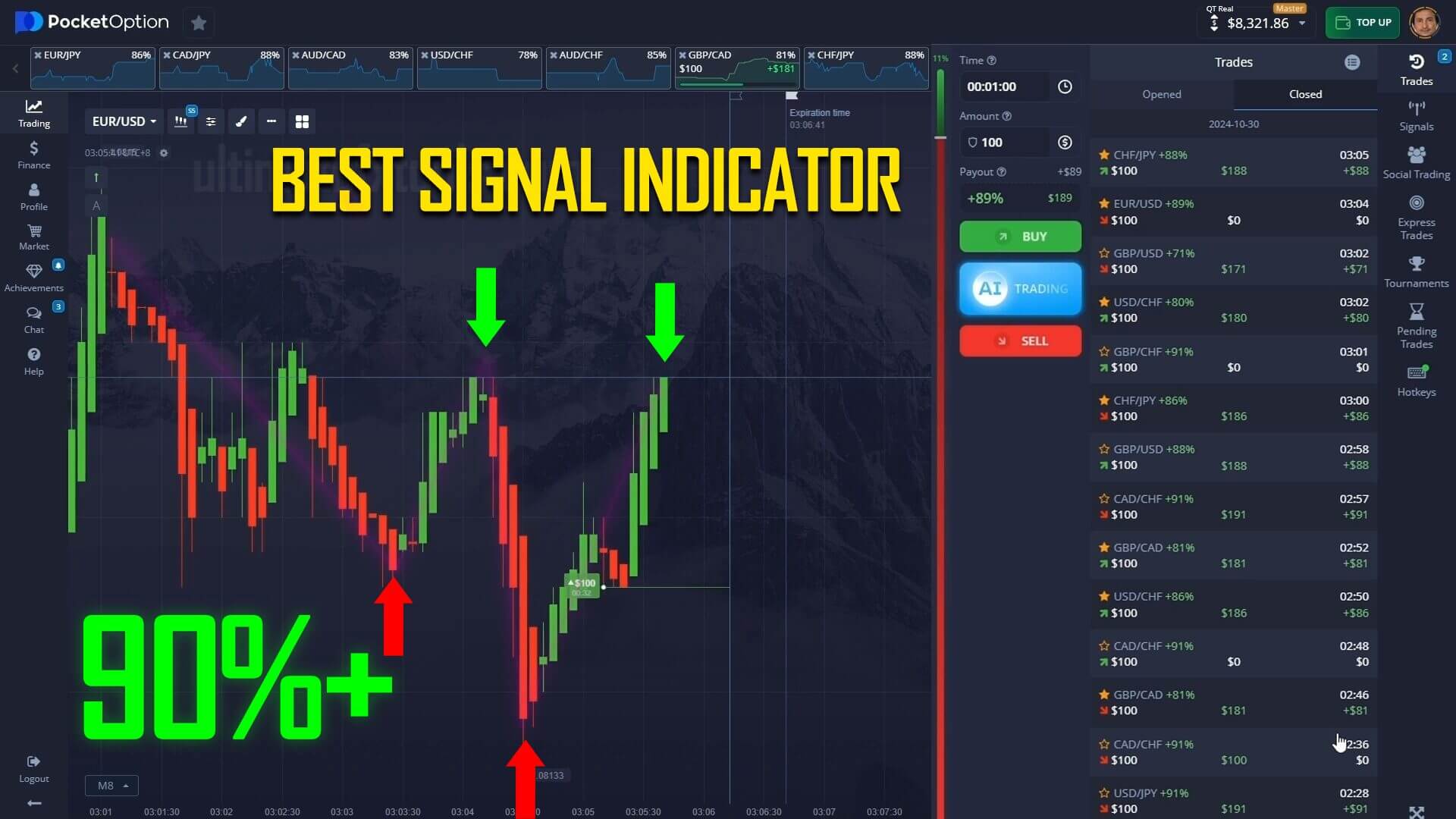 Binary Options Strategy