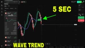 5 Seconds Wave Trend Olymp Trade