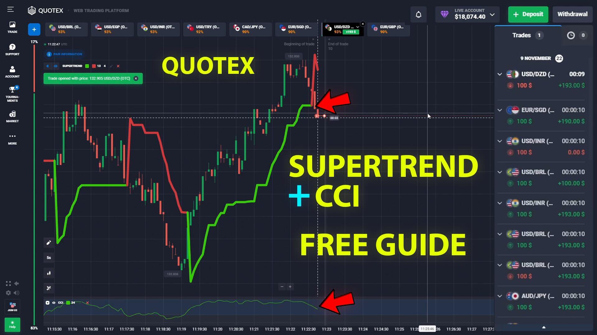 Quotex Super Trend CCI Free Strategy