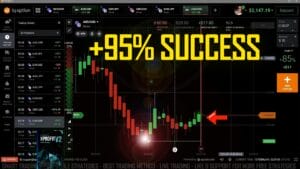 Binary Options Strategy