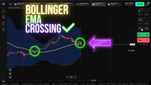 Bollinger crossing in 2025. Trade with confidence