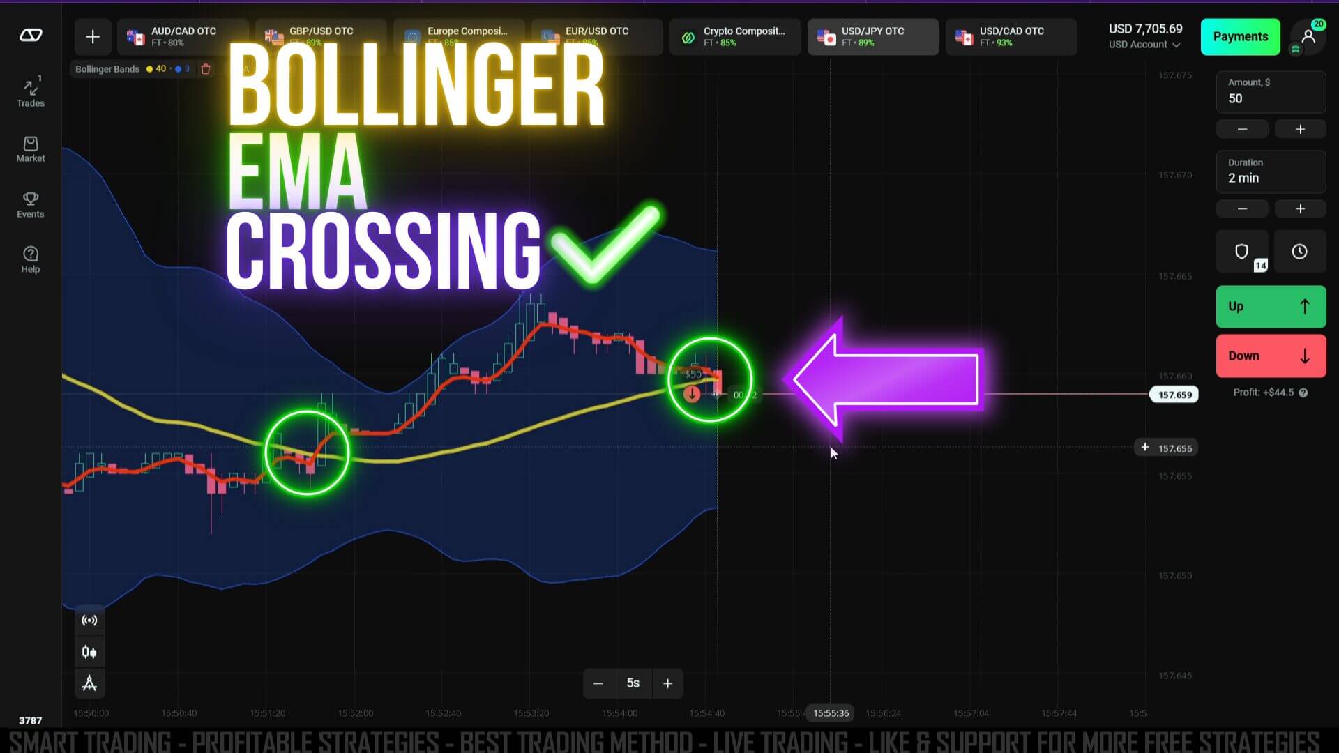 Bollinger crossing in 2025. Trade with confidence