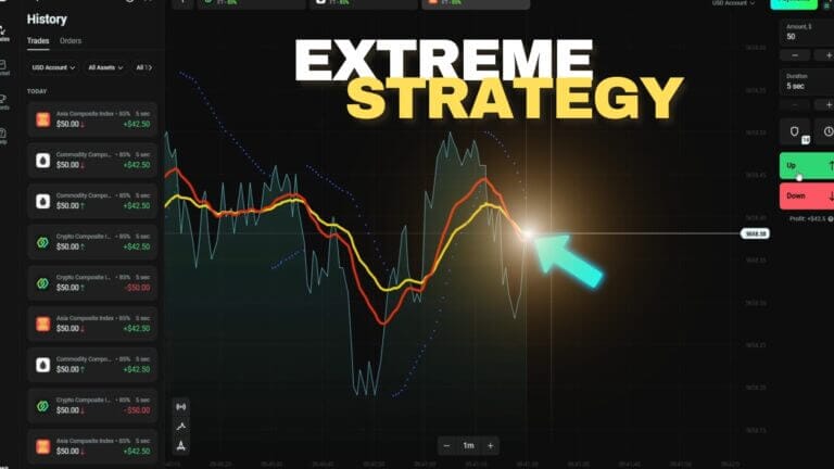 Olymp Trade Extreme Strategy