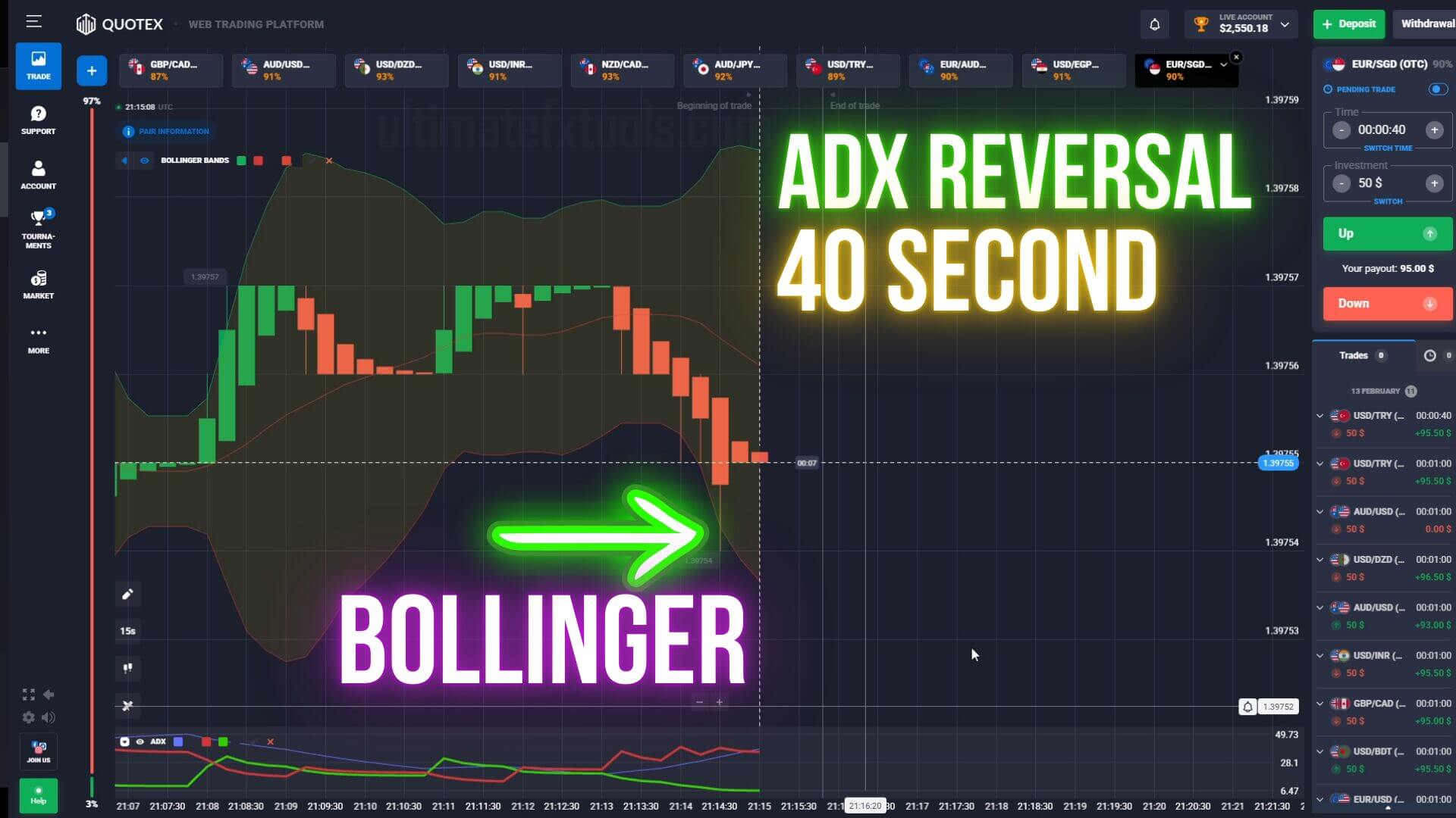 Trading ADX Reversal 40 Second