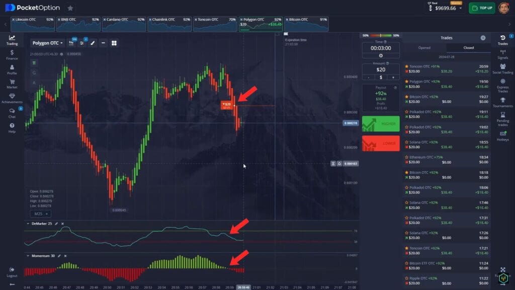 Binary Options Strategy