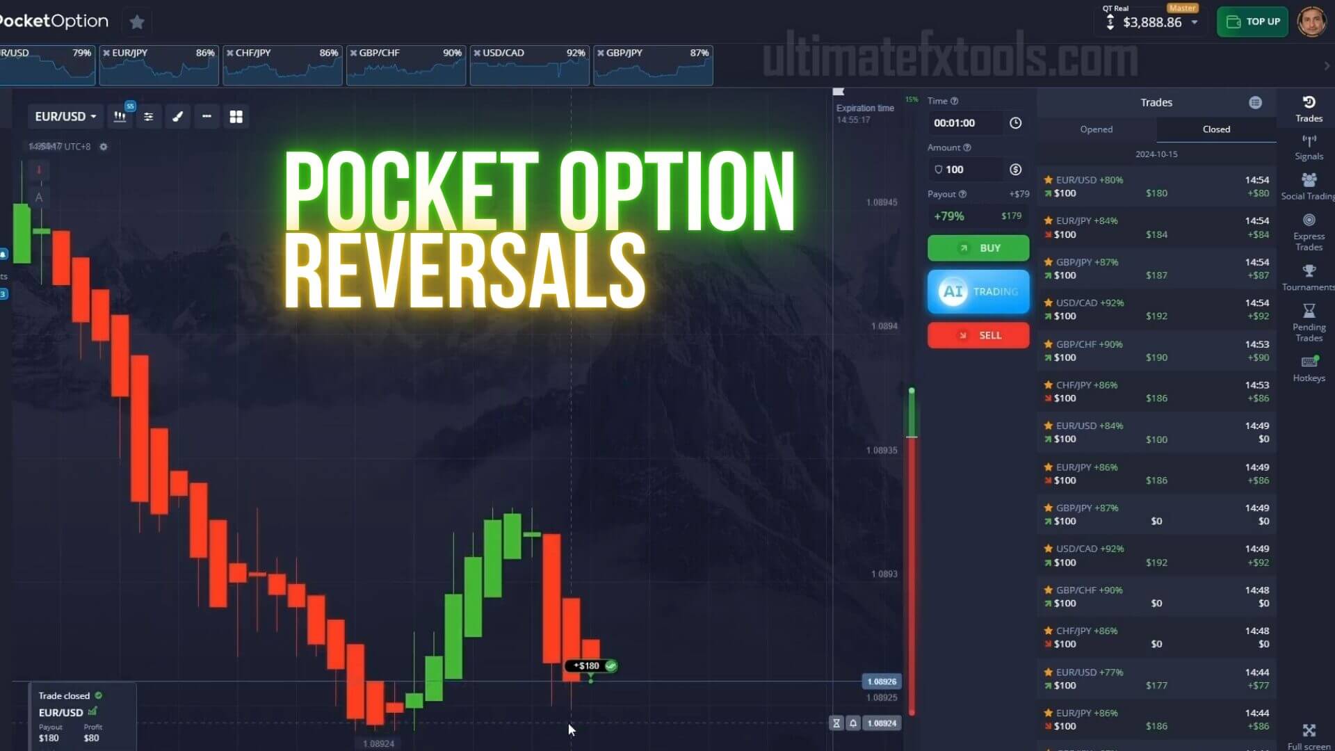 Binary Options Strategy