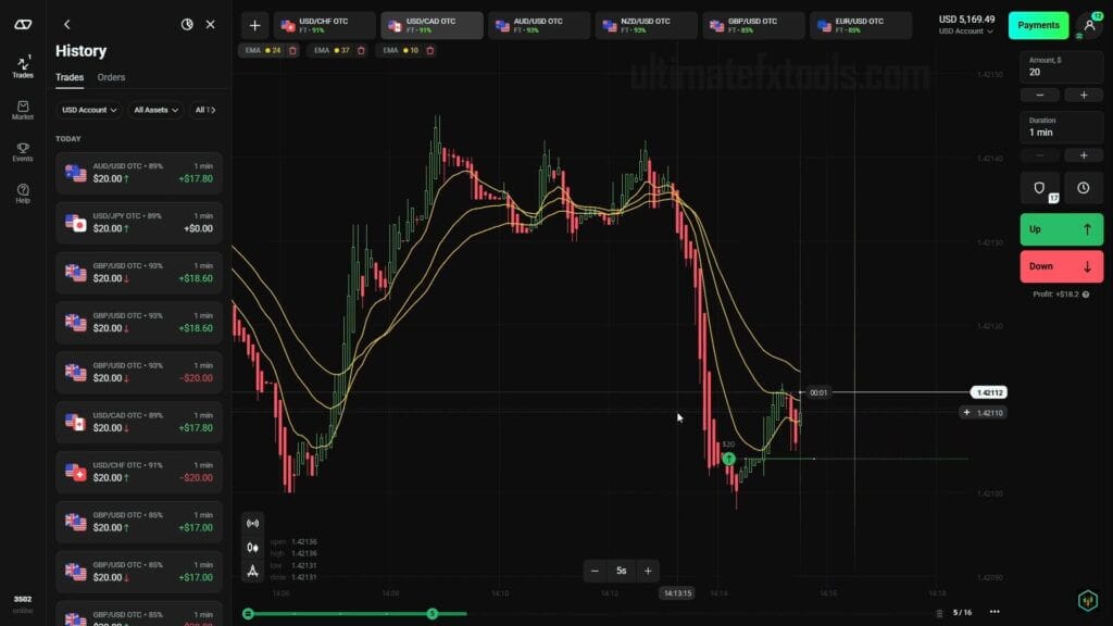 Binary Options Strategy