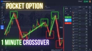 Binary Options Strategy