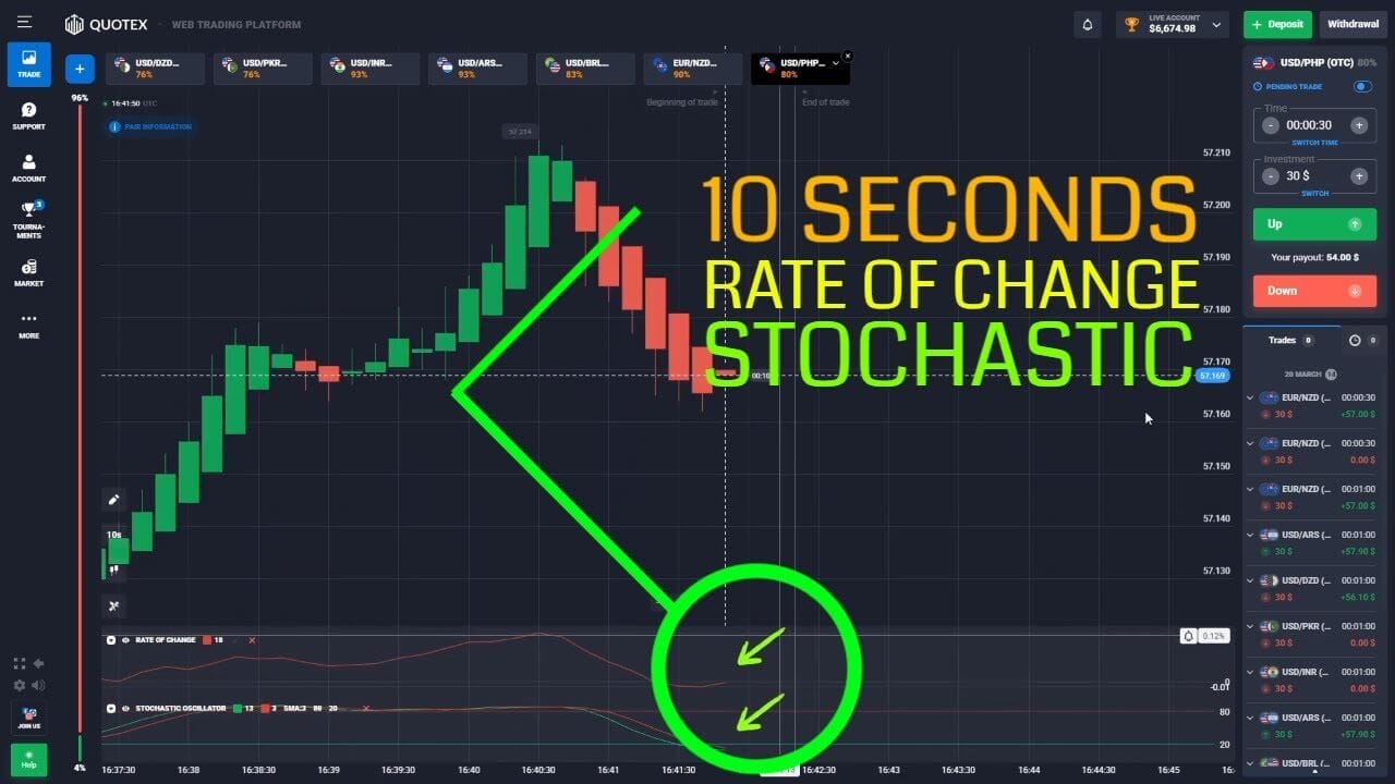 Binary Options Strategy