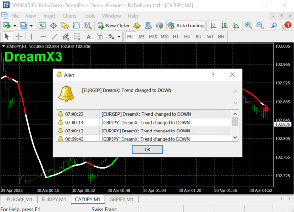 Live Trading for Dream X 3 Live Trade and Signals