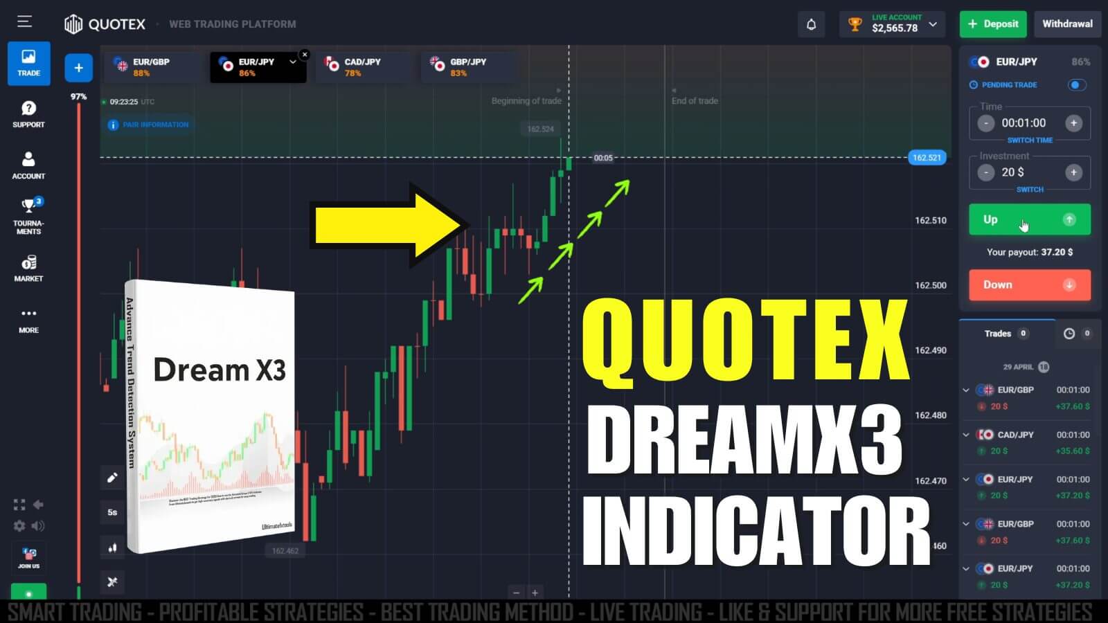 Amazing Dream X 3 Indicator MT4 MT5 on Quotex