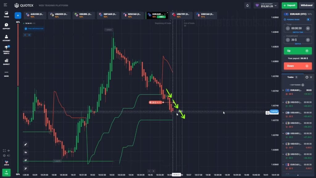 Binary Options Strategy