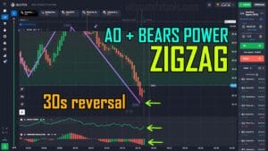 Zigzag Trading - Bears Power Zigzag - 30 Seconds Reversal