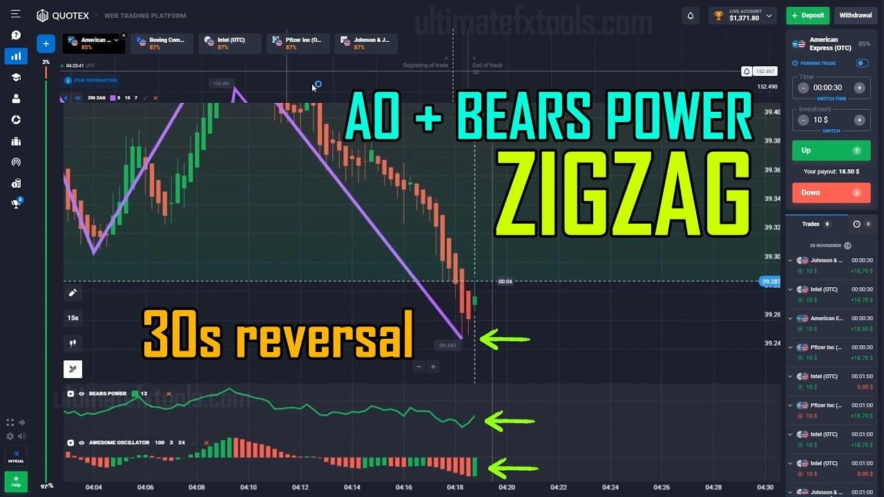 Zigzag Trading - Bears Power Zigzag - 30 Seconds Reversal
