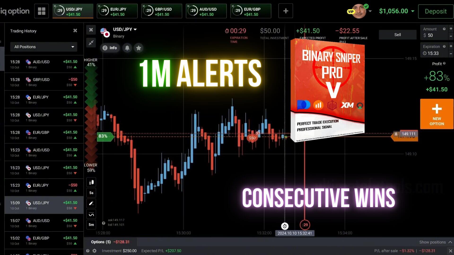 Binary Options Strategy