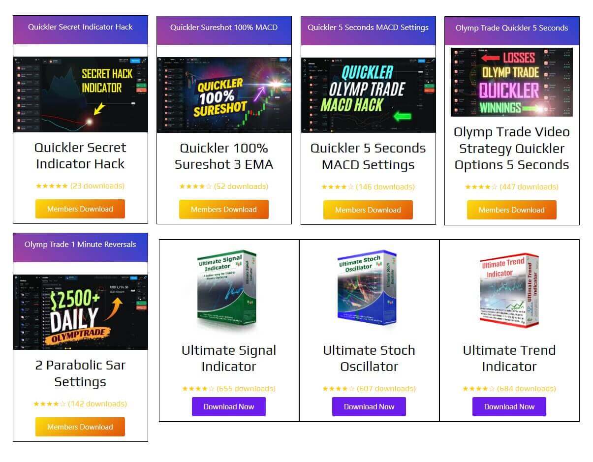 Binary Options Strategy