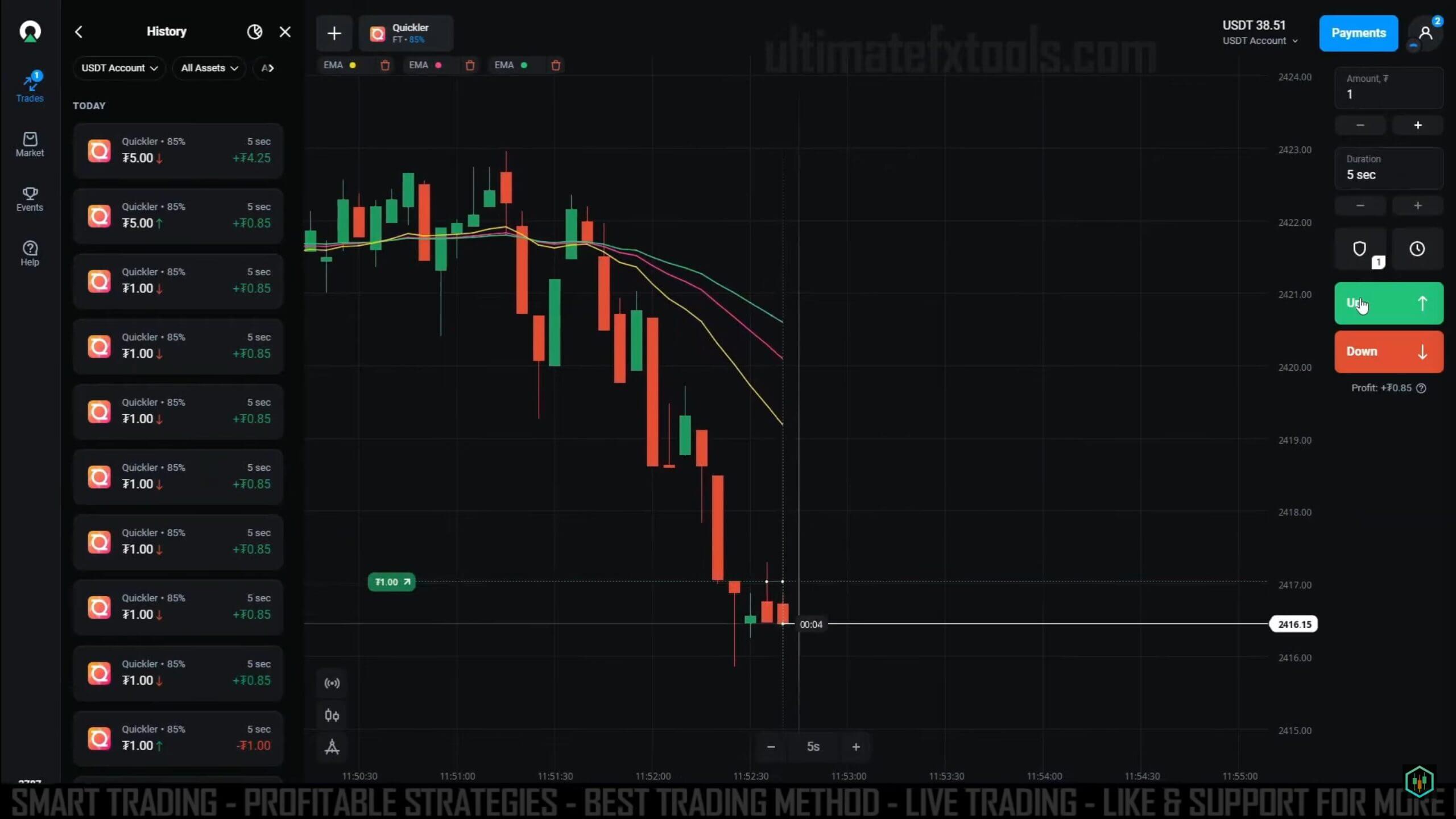 Binary Options Strategy