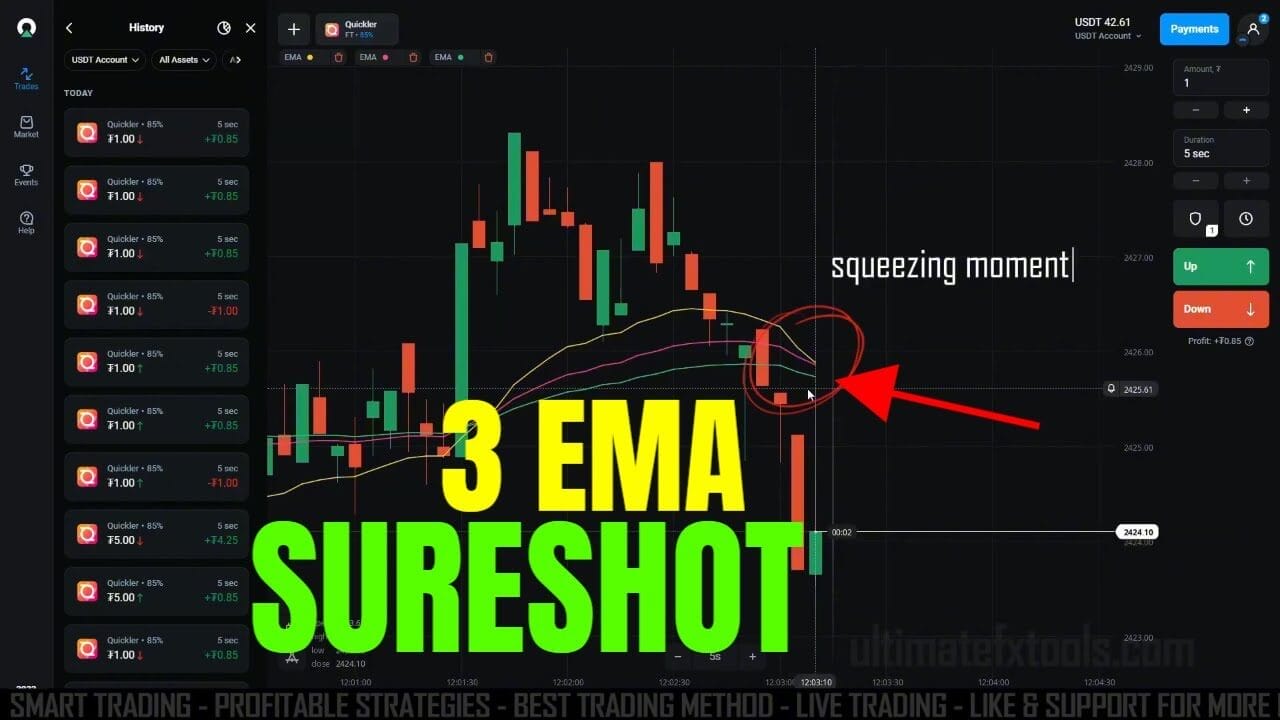 3 EMA Trading with Sureshot Strategy
